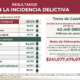 Frenan robo de hidrocarburos en México