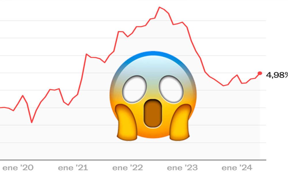 La inflación en México se eleva y la OCDE advierte un menor crecimiento para 2026