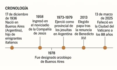 De Buenos Aires al Vaticano, cronología del Papa Francisco
