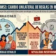 La Modalidad 40 del IMSS limita su salario de cotización desde el 22 de octubre por presuntos fraudes, dice Sheinbaum