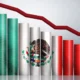 México cierra con un déficit comercial en septiembre de 606 millones de dólares pese al alza de 37.9 % en exportaciones