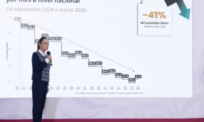 Gobierno afirma que ll promedio de homicidios en México cae 52% en dos años